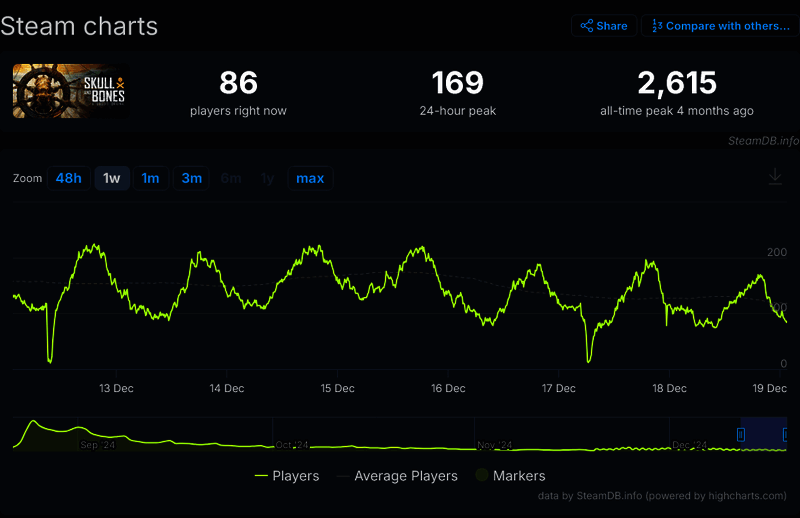 《碧海黑帆》相关图片2
