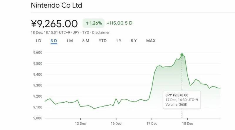 任天堂股价相关情况图片