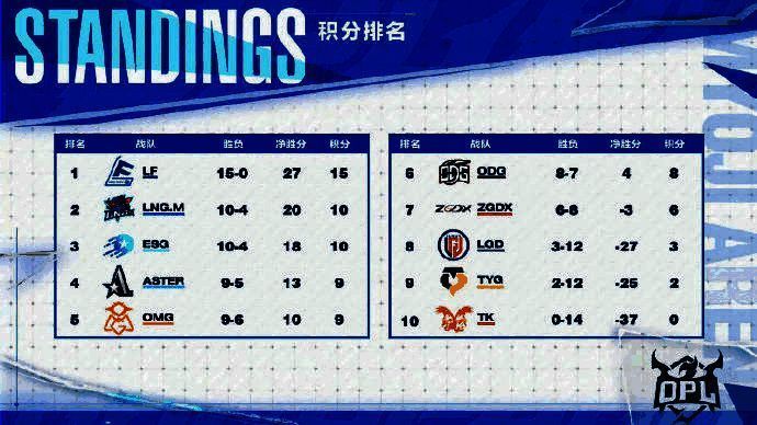 OPL秋季赛相关赛场图片1