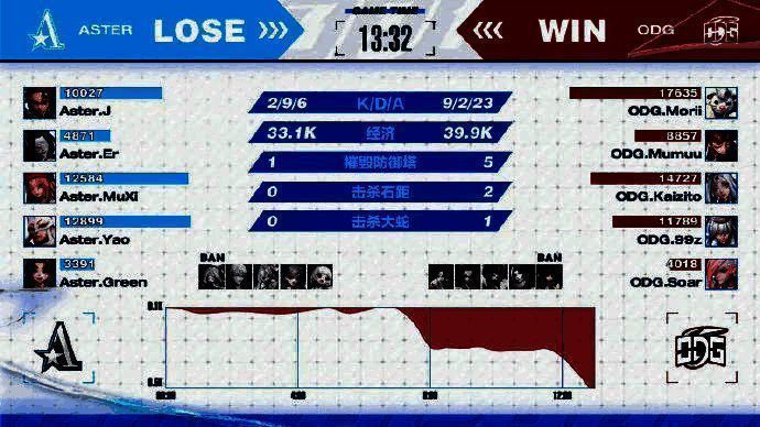 OPL秋季赛相关赛场图片3