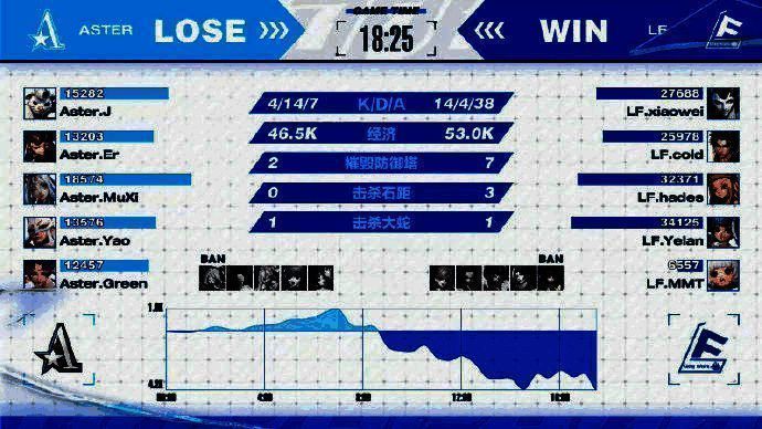 OPL秋季赛相关赛场图片4