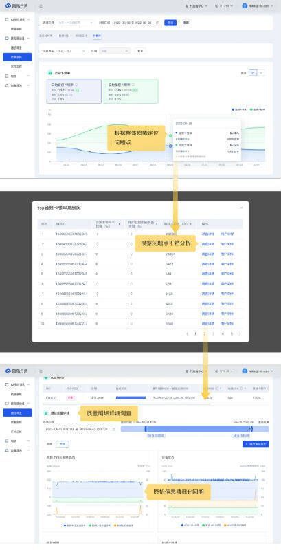 undefined 业务诊断分级式下钻展示图