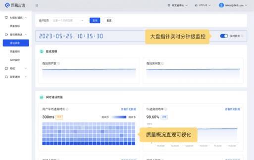 undefined 产品异常自动化监控展示图