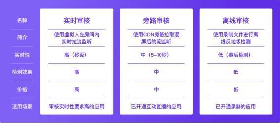 undefined 安全通方案相关展示图