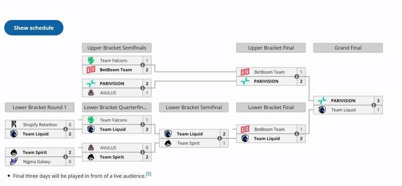 《DOTA2》ESL One曼谷站获奖队伍合影