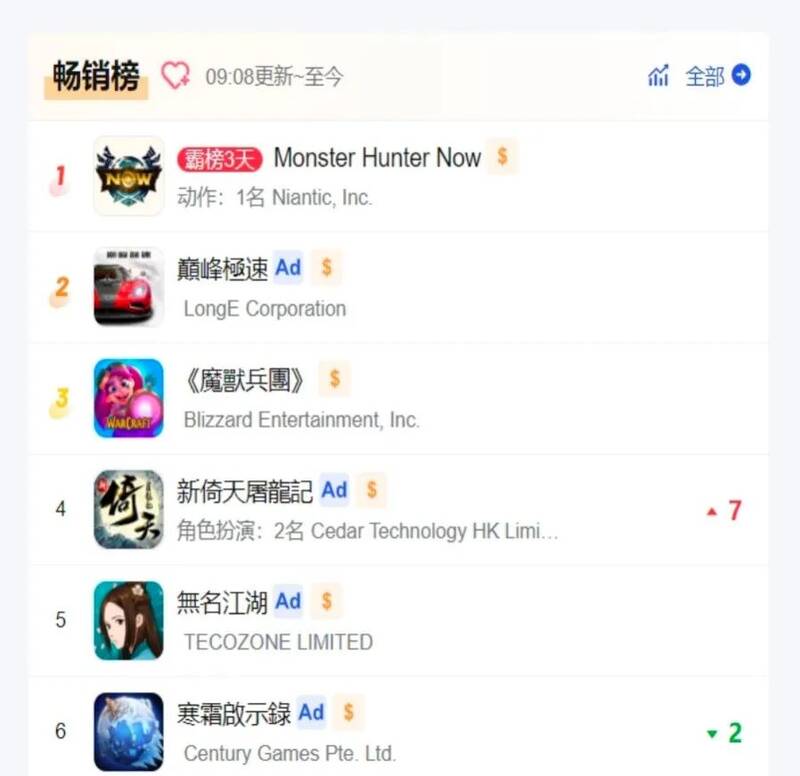 《新倚天屠龙记》海外版各地区排行榜部分截图1