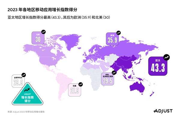 各地区移动应用增长指数得分对比图