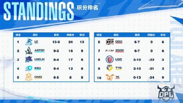 OPL秋季赛相关图片1