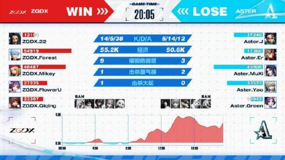 ZGDX辅助Qiqing相关图片