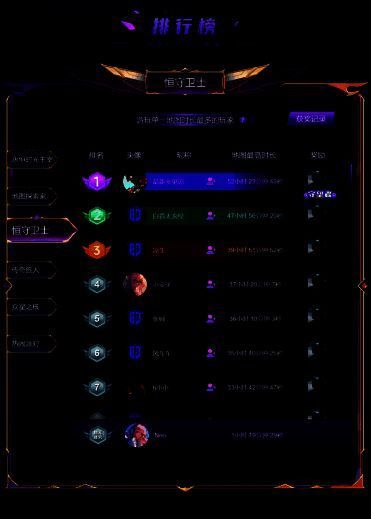 恒守卫士排行榜示例图