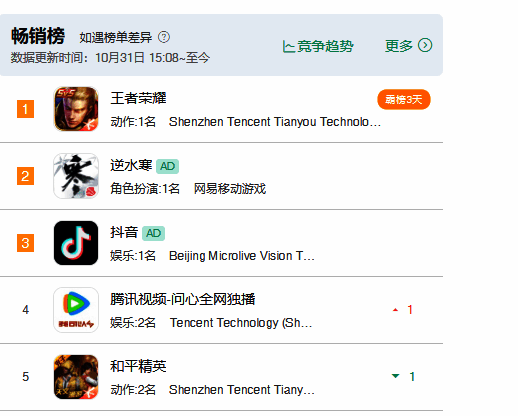 逆水寒手游畅销榜排名相关配图
