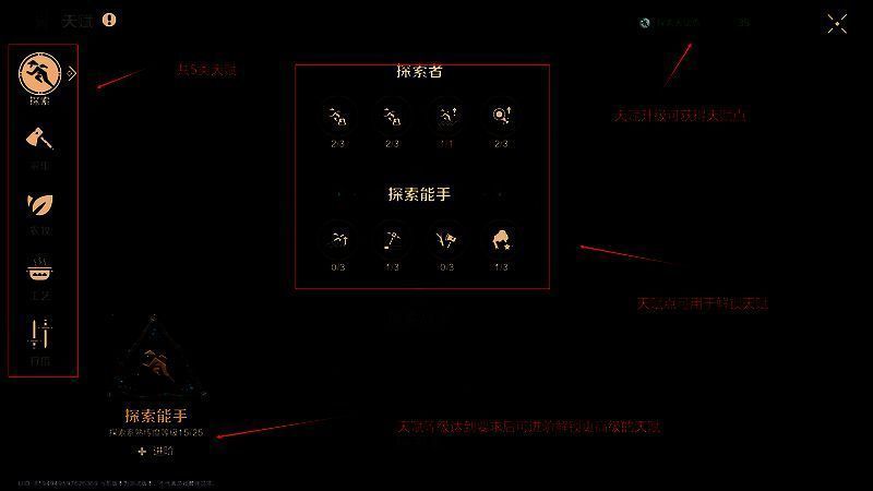 天赋系统简介界面