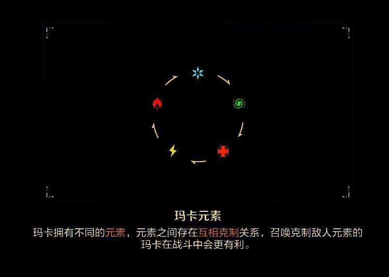 玛卡元素属性及克制关系图片