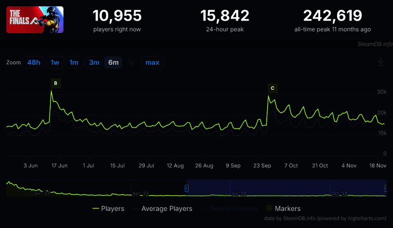 《The Finals》相关画面2