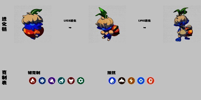 呆小璐技能展示图