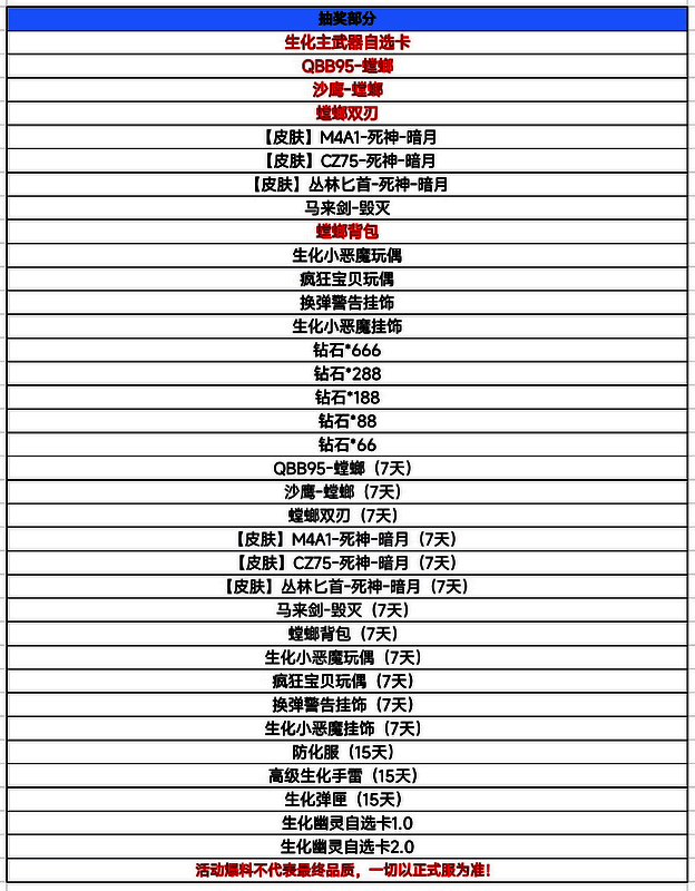 抽奖奖池内容表格图片
