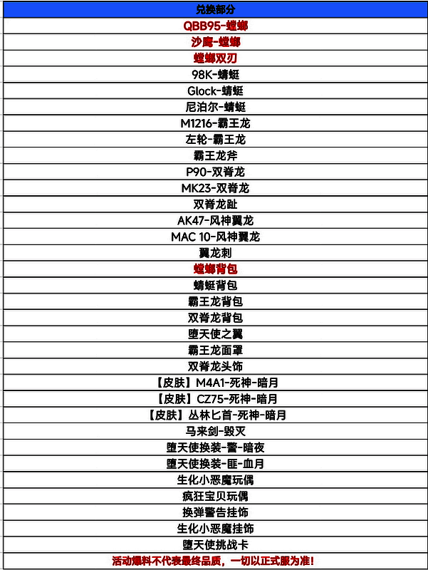 兑换商城道具内容表格图片