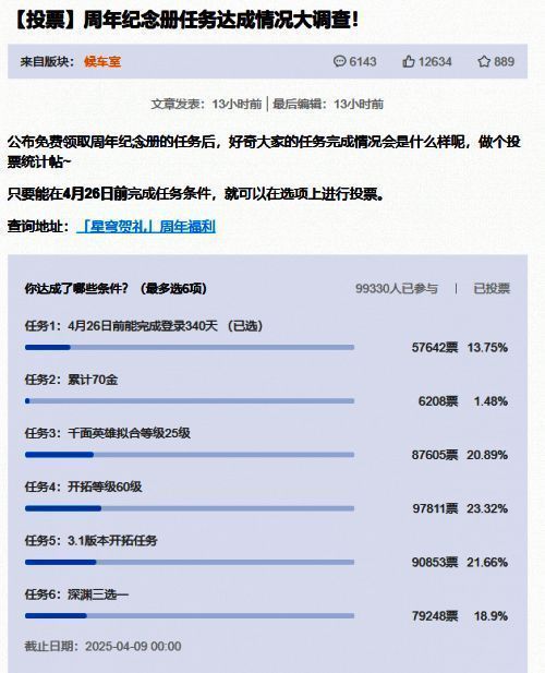社区调查结果画面