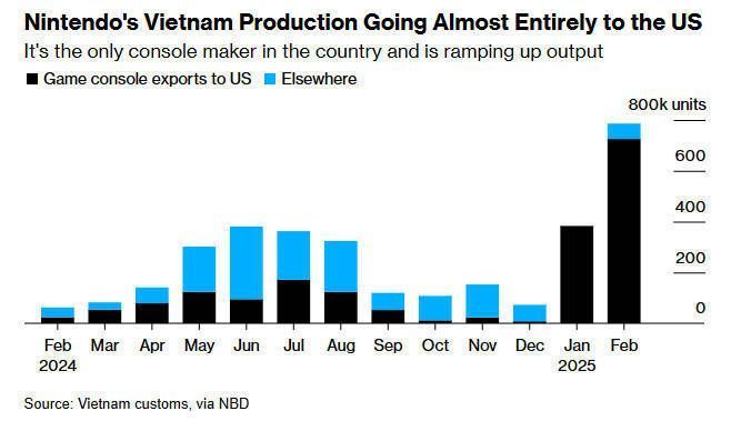 任天堂Switch 2相关图片