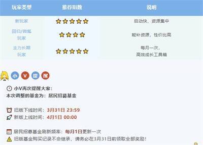 《辐射:避难所Online》新版基金界面