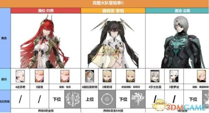 战双帕弥什薇拉灼惘及队友技能相关图片