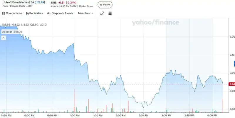 育碧相关新闻配图1
