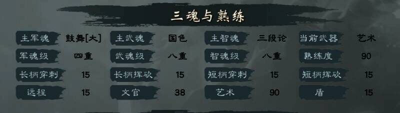 武器熟练项展示