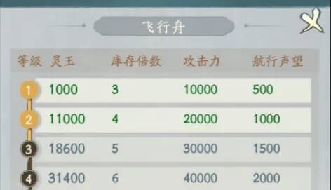 飞行舟升级相关数据图片