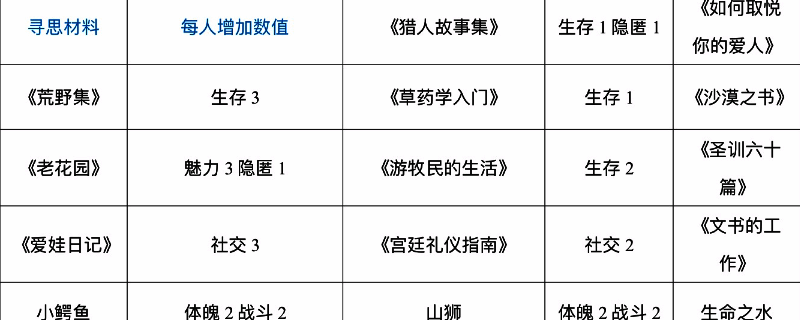 《苏丹的游戏》相关画面1