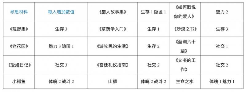 《苏丹的游戏》相关画面2