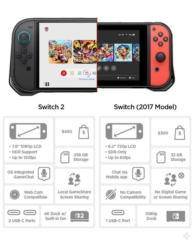 Switch 2性能相关画面