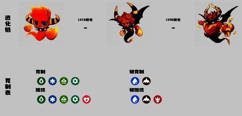 精灵进化相关图片4