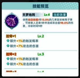 宠物形态进化相关图片