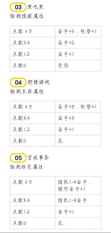 《苏丹的游戏》相关图片3