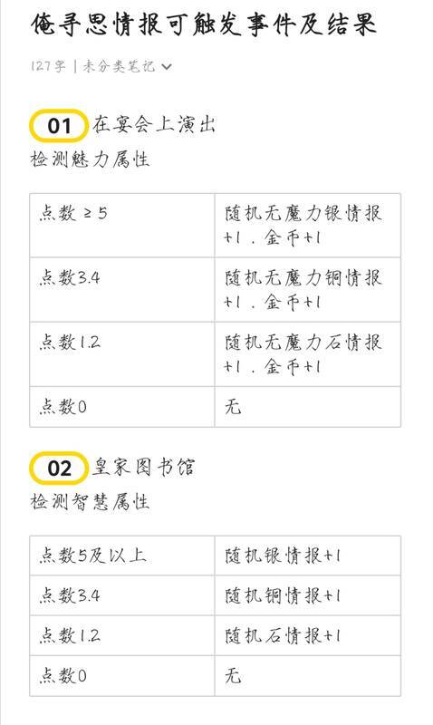 《苏丹的游戏》相关图片4
