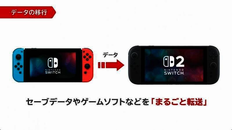 任天堂数据转移操作页面图片