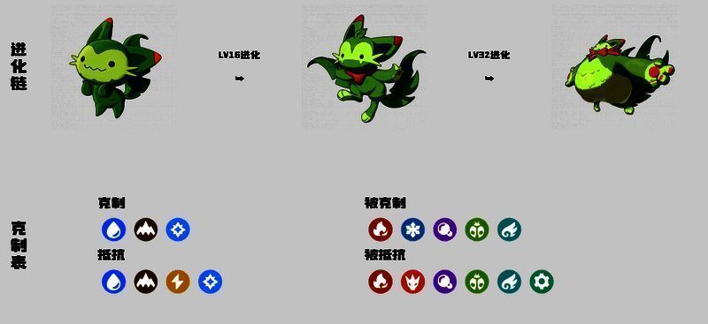 精灵进化相关图片2