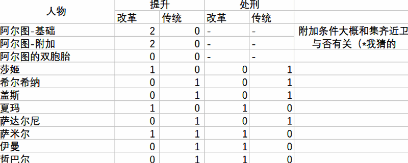 《苏丹的游戏》相关图片1