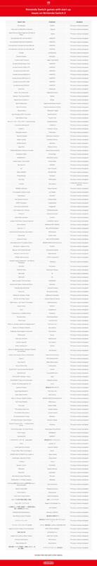 Switch 2上第三方无法启动的游戏名单图片