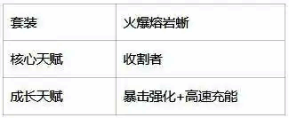 瓦瓦莉套装天赋方案一图片