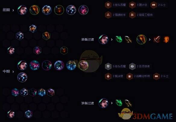 金铲铲之战S14街头金丝狗阵容前期运营图片