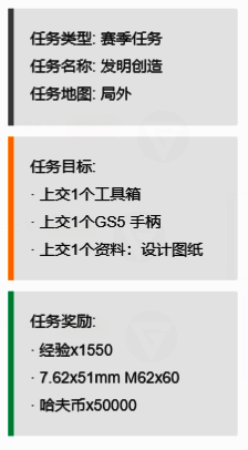 发明创造任务配图