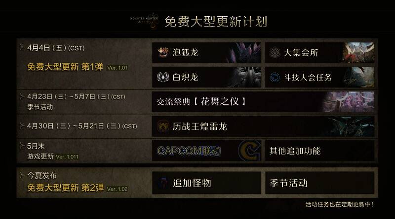 《怪物猎人：荒野》更新日程表
