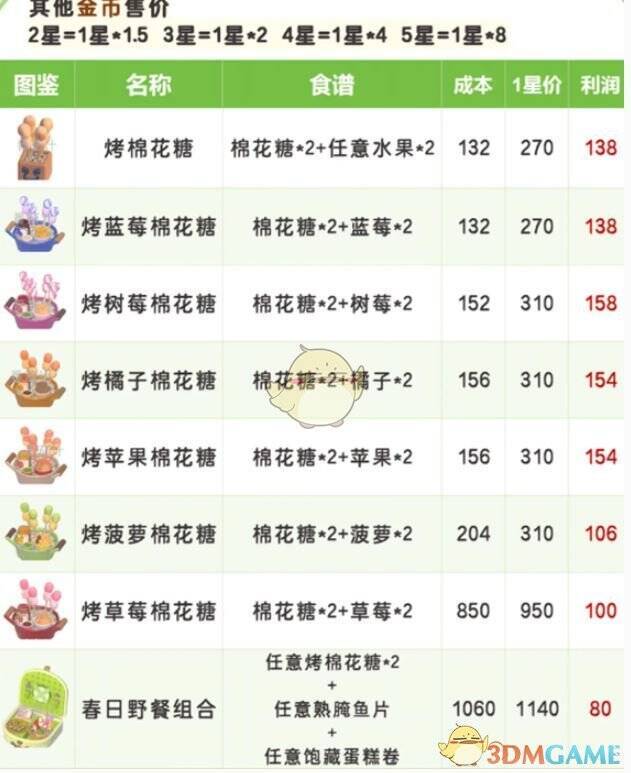 料理售价表图片1