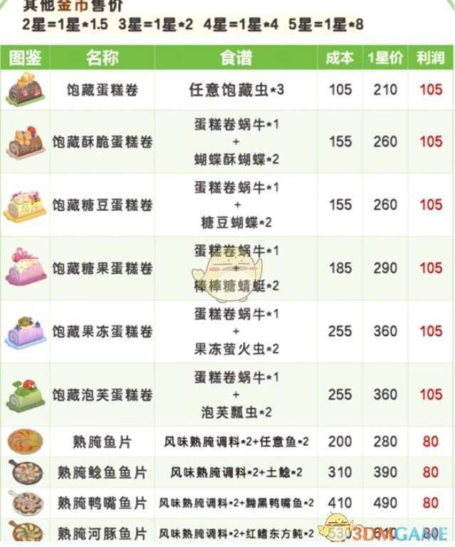 料理售价表图片2