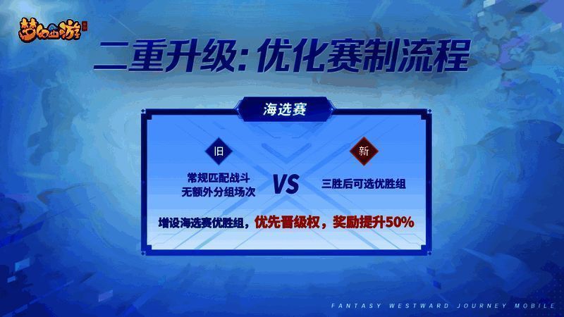 《梦幻西游》手游X9联赛公平竞技相关画面