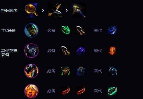 执事德莱文阵容装备选择图片