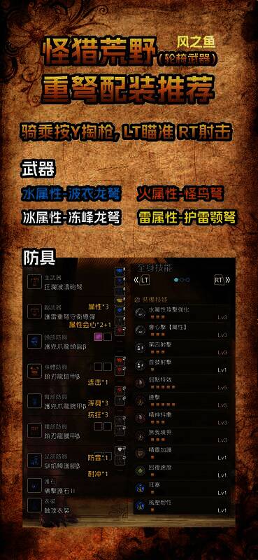 怪物猎人荒野重弩相关图片