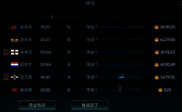 葡萄牙先进造船技术展示