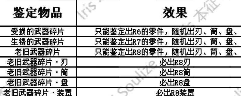 怪物猎人荒野机械武器相关图片